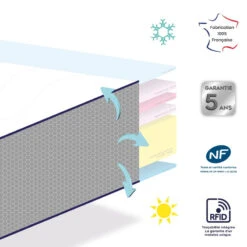 Matelas Dodolaine Déhoussable 70 X 140 MON P’TIT DODO -MADE4BABY BOUTIQUE matelas dodolaine dehoussable 70 x 140 mon ptit dodo 4