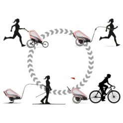 Pack Siège Pour Poussette Zéno Sport CYBEX Silver Pink 17 Pack Siège Pour Poussette Zéno Sport CYBEX Silver Pink -MADE4BABY BOUTIQUE pack siege pour poussette zeno sport cybex silver pink 6